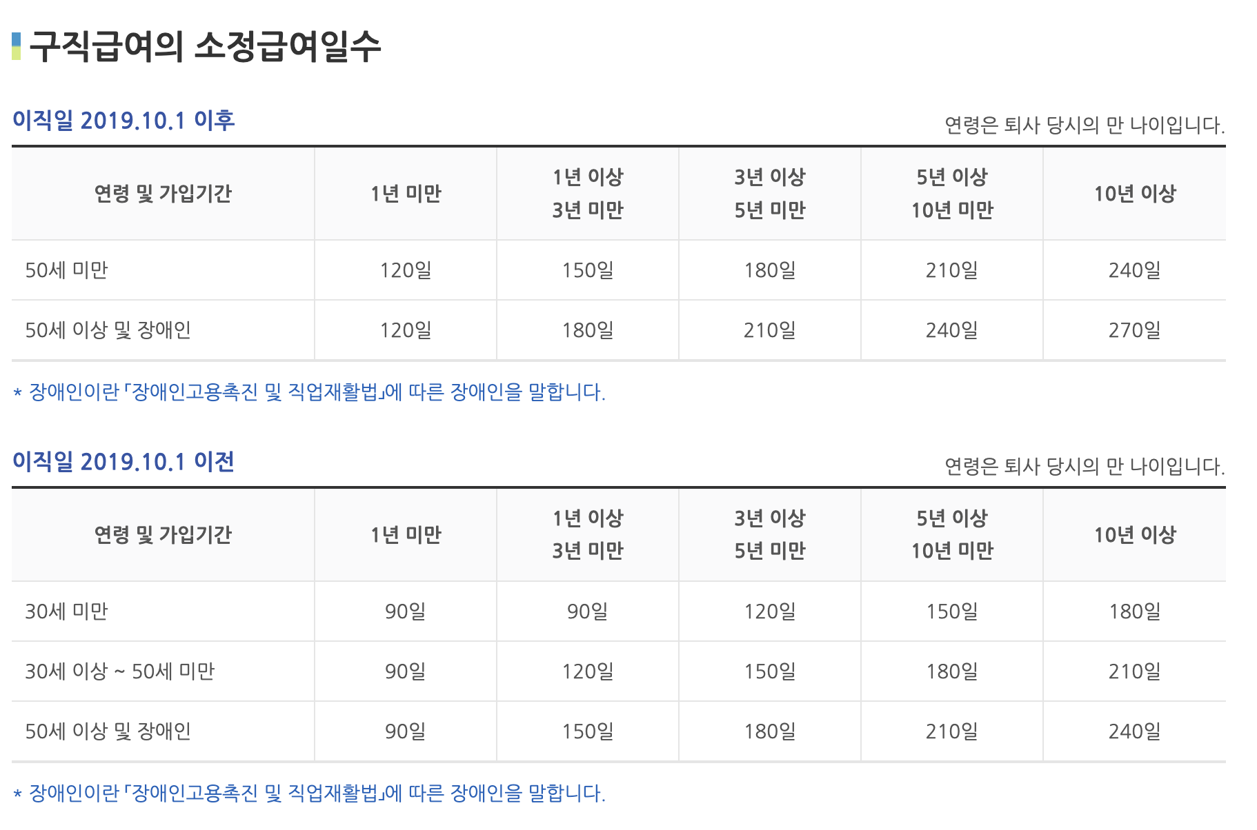 실업급여 조건 및 모의계산