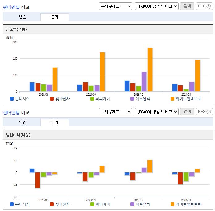 옵티시스_업종분석