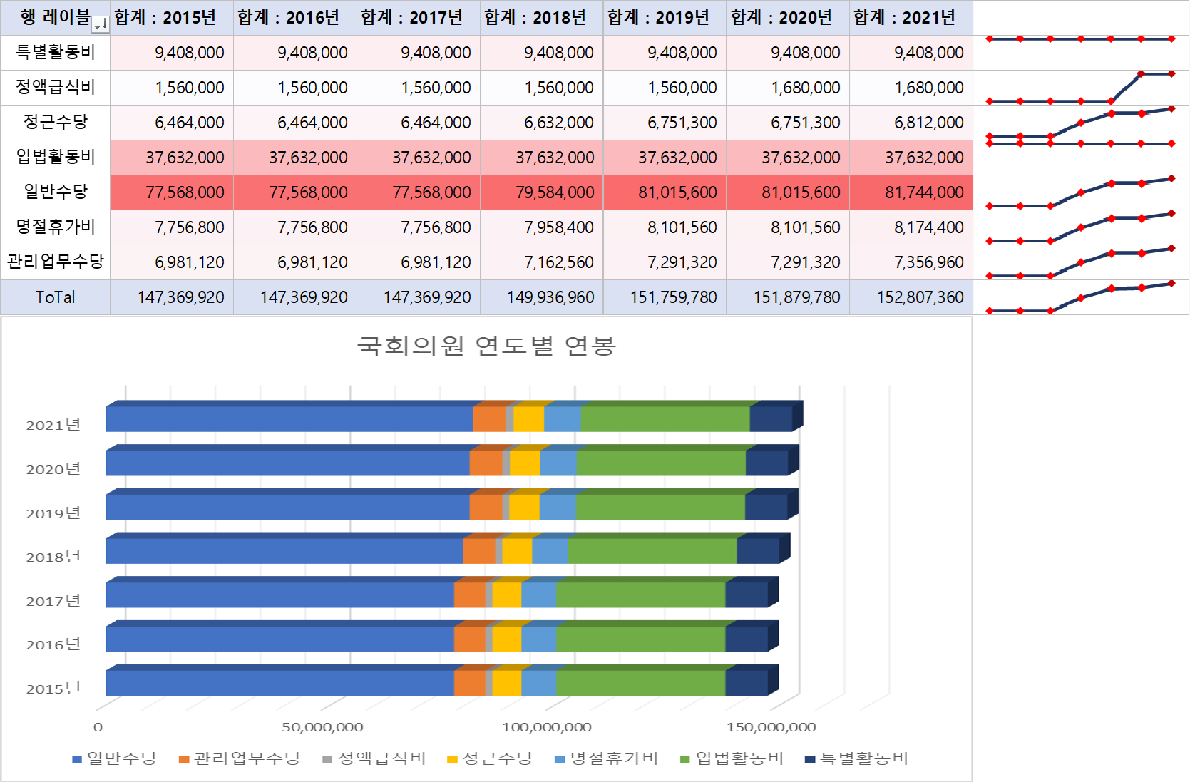 국회의원_연봉