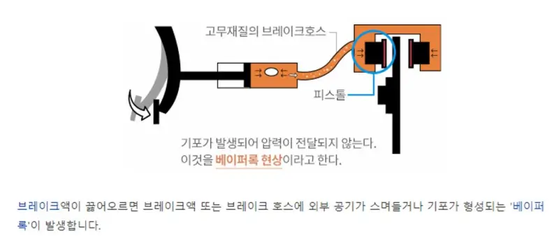 브레이크 스펀지 현상