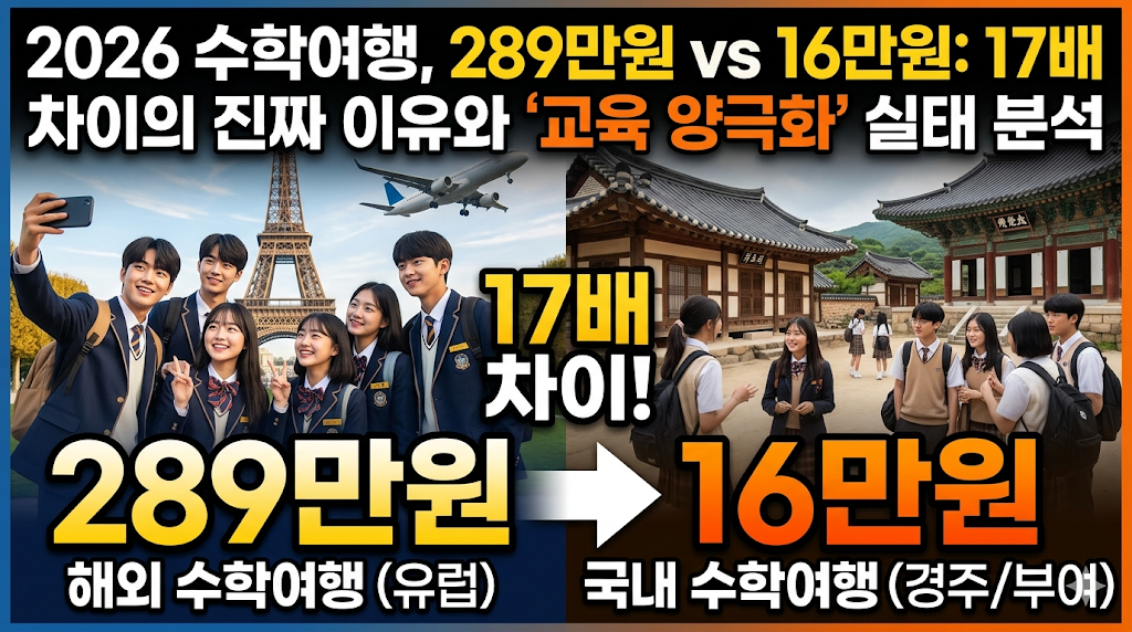 수학여행 비용 289만원 vs 16만원, 17배 차이 나는 진짜 이유와 교육 양극화 실태 분석 2026