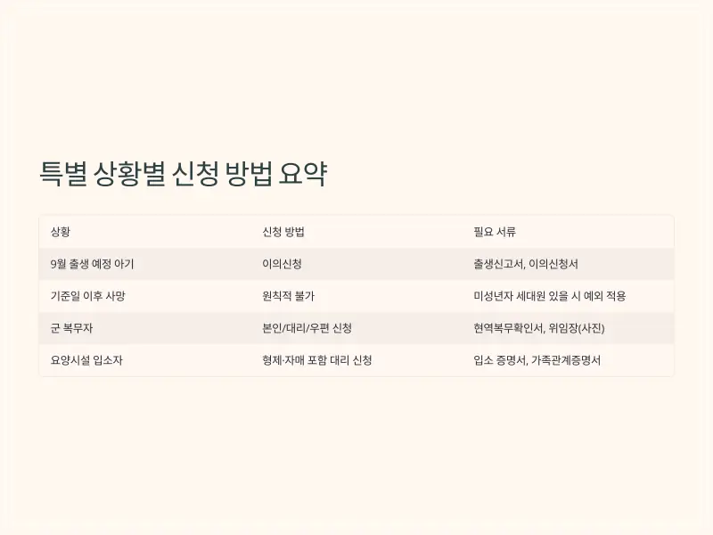 민생회복지원금10_