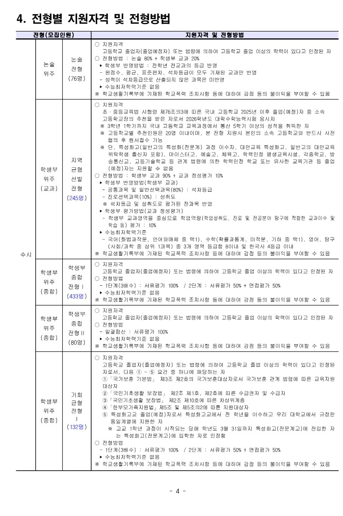 서울시립대 지원자격 2025
