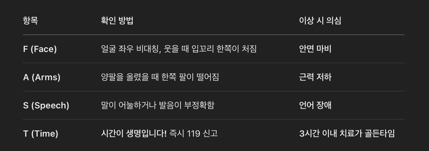 뇌졸중의 주요 증상 &ndash; 이렇게 나타납니다