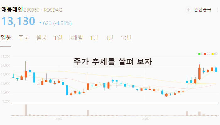 OTT 관련주 대장주 테마주 TOP7 : 넷플릭스