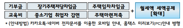 연말정산 미리보기로 13월 월급 챙기기(출처:국세청)