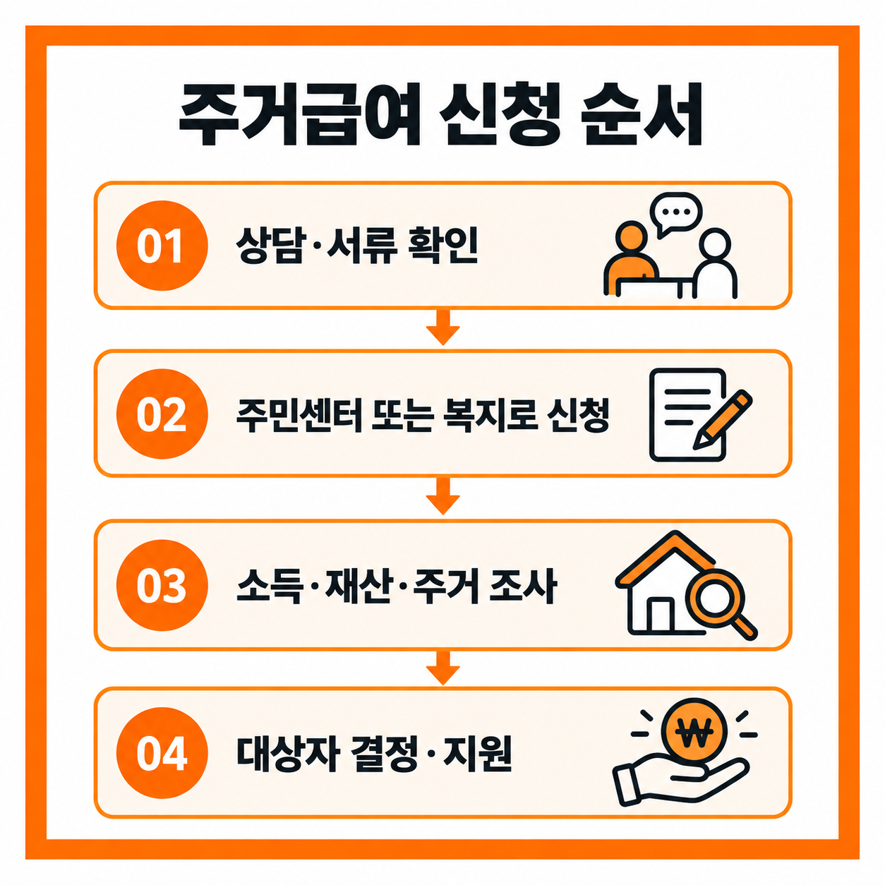 주거급여 2026년 소득 기준 지원금 신청 방법 총정리