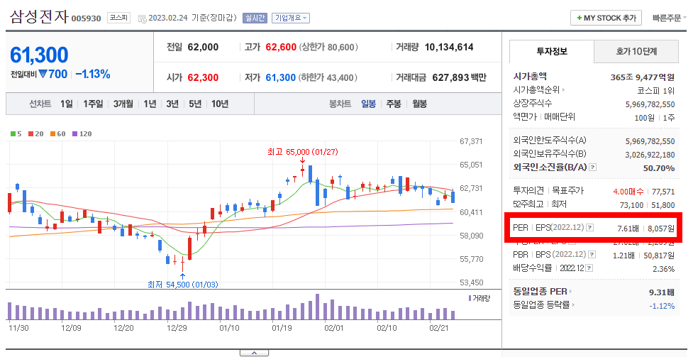 삼성전자_주식정보