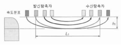 건축시공기술사 슈미트해머에 사용 할 수 있는 신기술공법과 차별화된 그림
