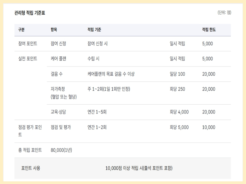 관리자형 혜택 이미지