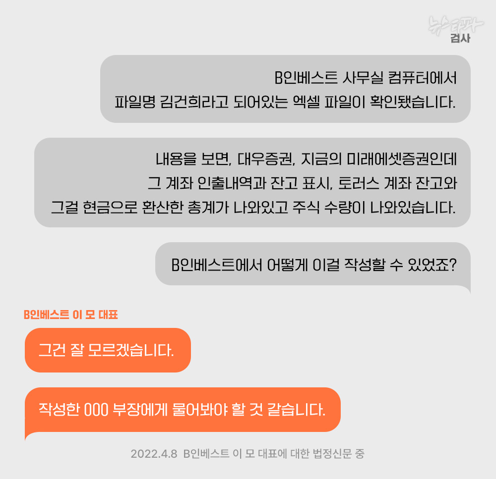 도이치모터스 주가조작 공판에서 공개된 김건희 파일