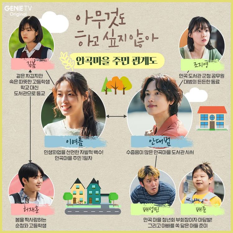 [최신드라마추천] 결말이 궁금한 아무것도 하고 싶지 않아 몇부작, 줄거리, 인물관계도, 등장인물 - 김설현, 이시완, 신은수, 방재민, 박예영, 곽민규, 김준