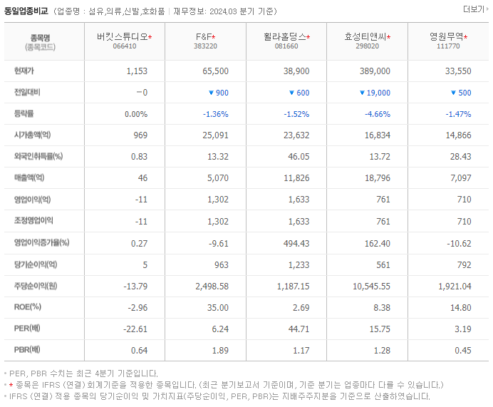버킷스튜디오_동종업비교자료