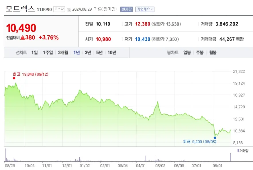 자율주행 관련주 수혜주 현대차투자