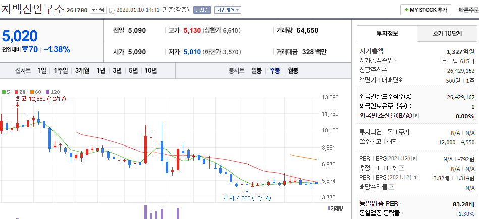 차백신연구소