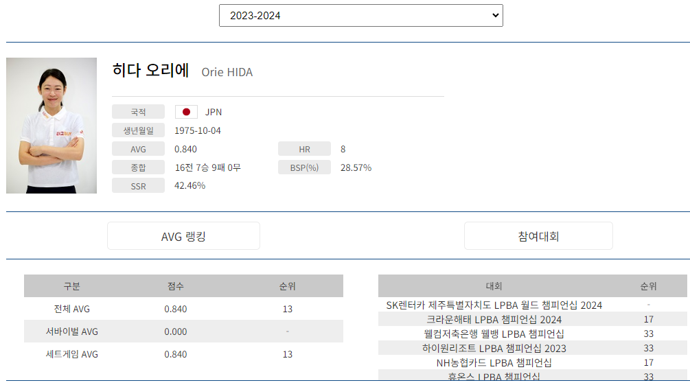 당구선수 히다 오리에 나이 국적 프로필