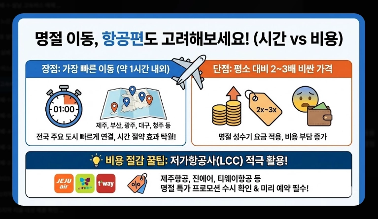 설날 고속버스 예매(방법, 일정)(2026년 + 꿀팁)