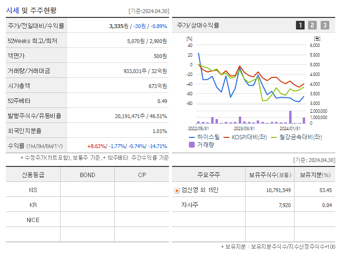 하이스틸_기업개요