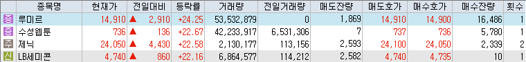 10월-21일-상승률-상위-종목-리스트-캡처-이미지