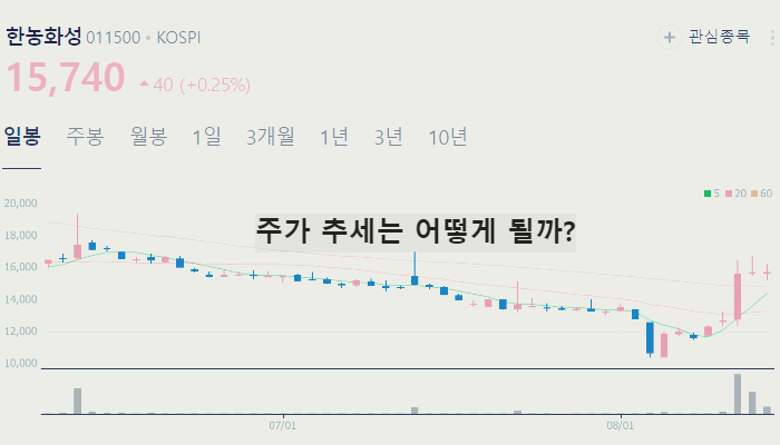 전기차 관련주 대장주 TOP10