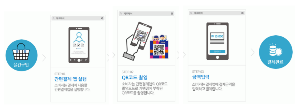 사용법-모식도-1