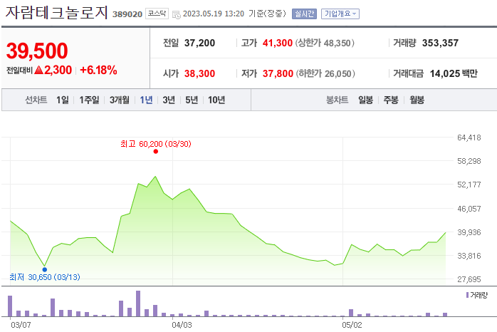 자람테크놀로지_389020