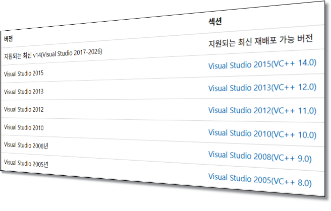 Microsoft-VisuaI-C++-Runtime-Library-해결