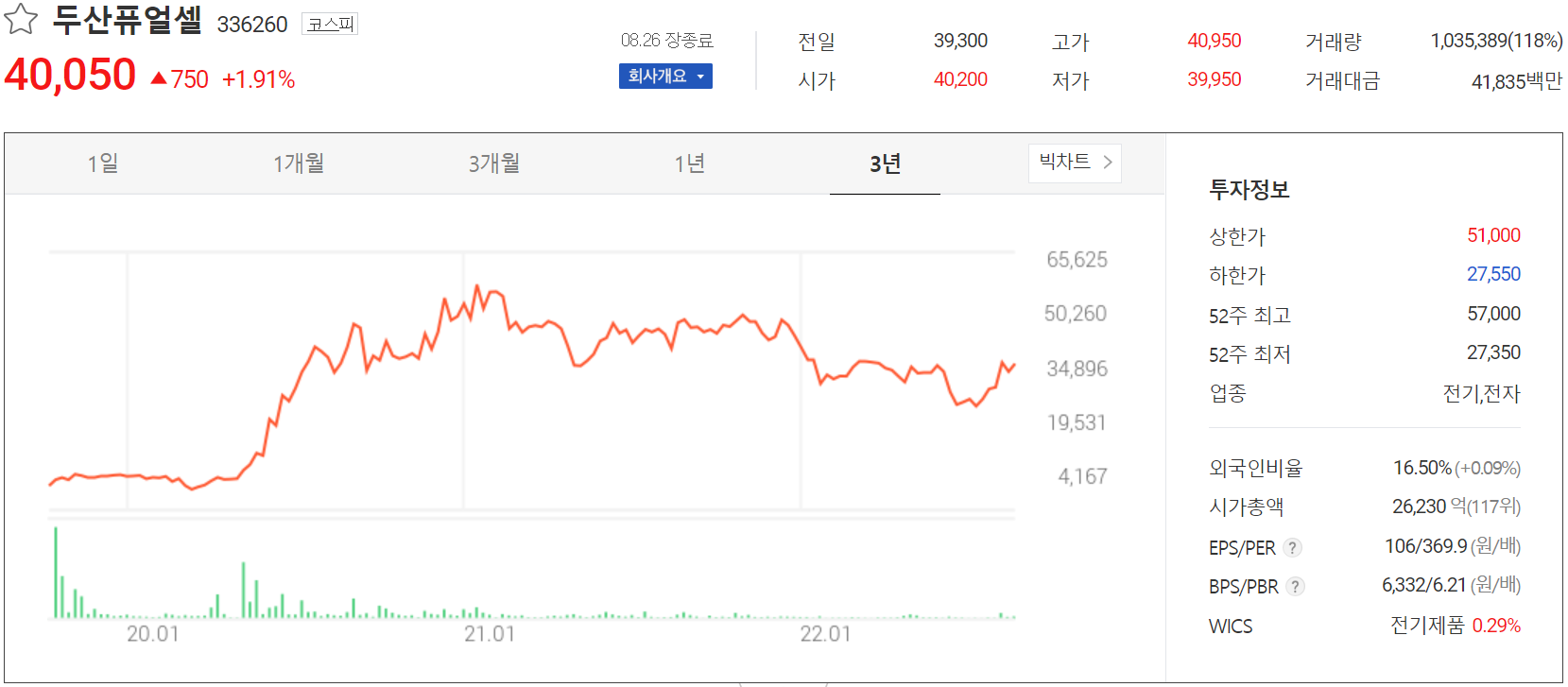 두산퓨얼셀 - 주가 정보(2022.08.26)