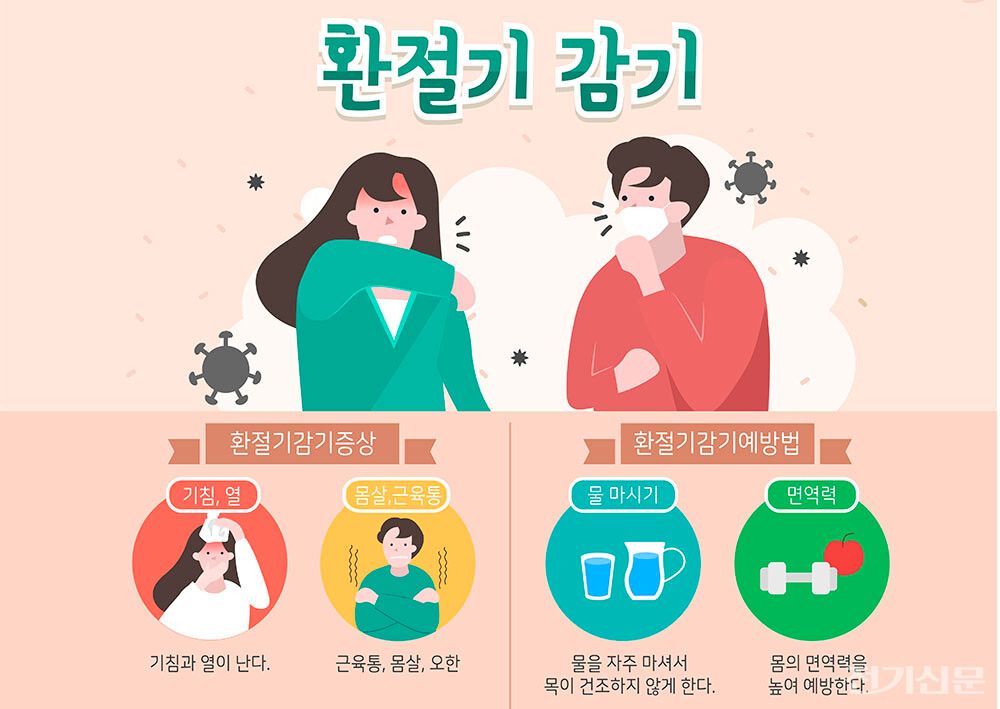 환절기