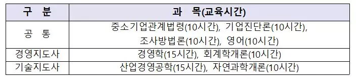 경영지도사 시험과목