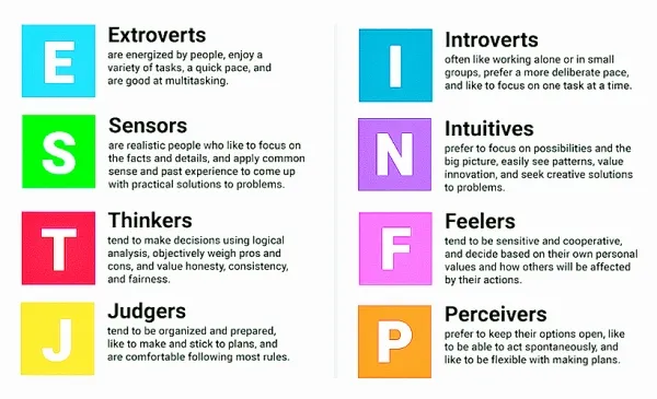 mbti 성격유형 해석