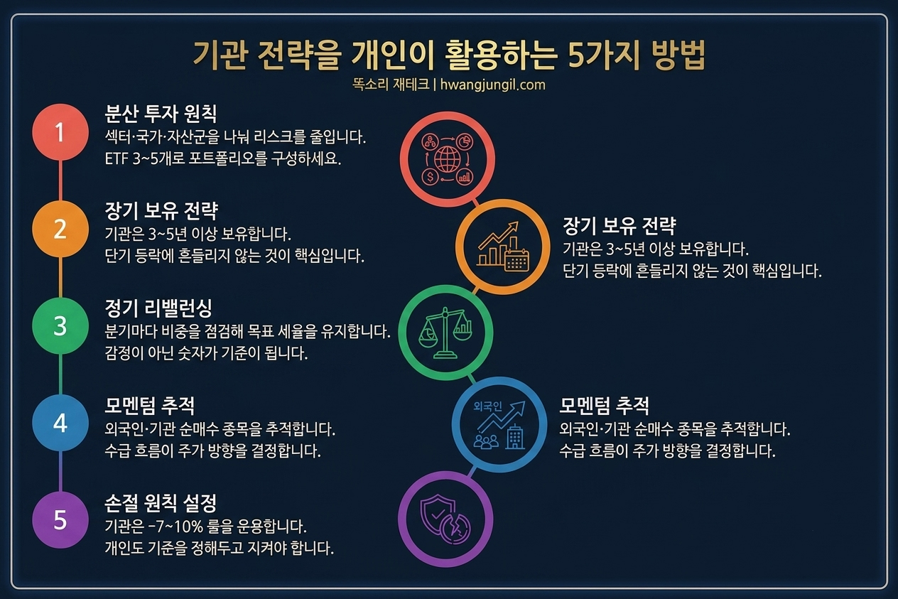 기관 전략 5단계 인포그래픽