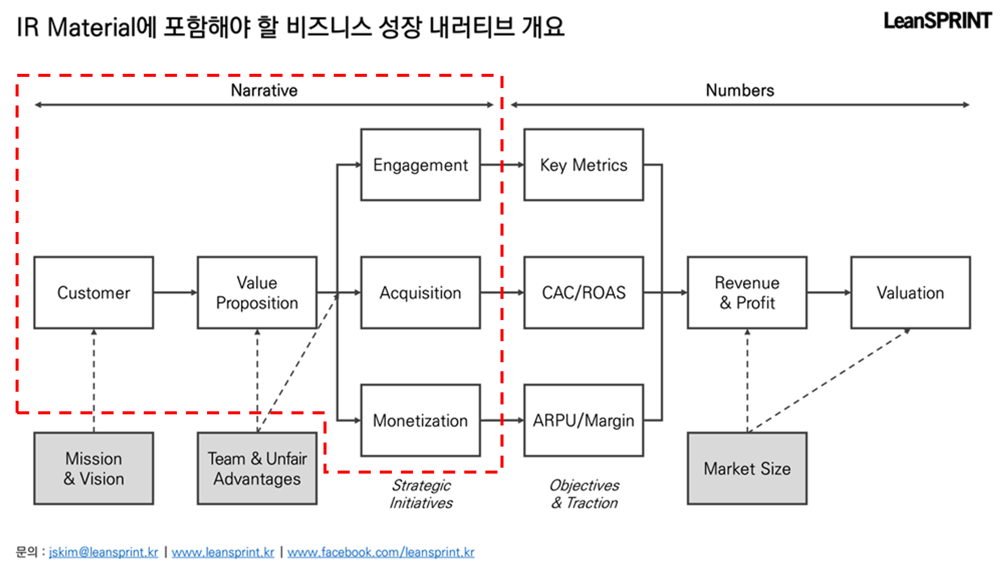 스타트업 IR 투자유치