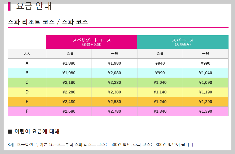 스파리조트 이용요금 안내