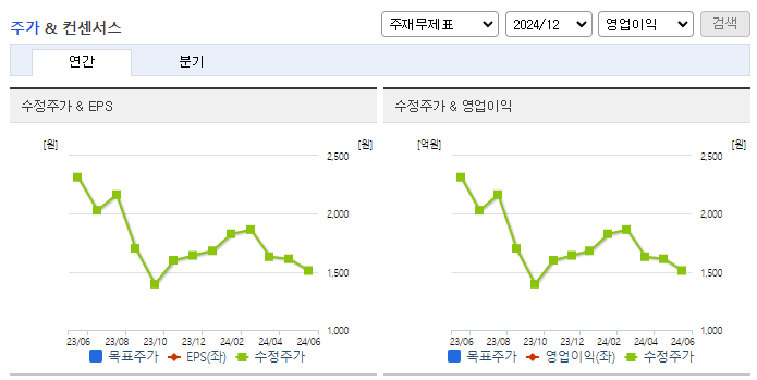 MDS테크_컨센서스