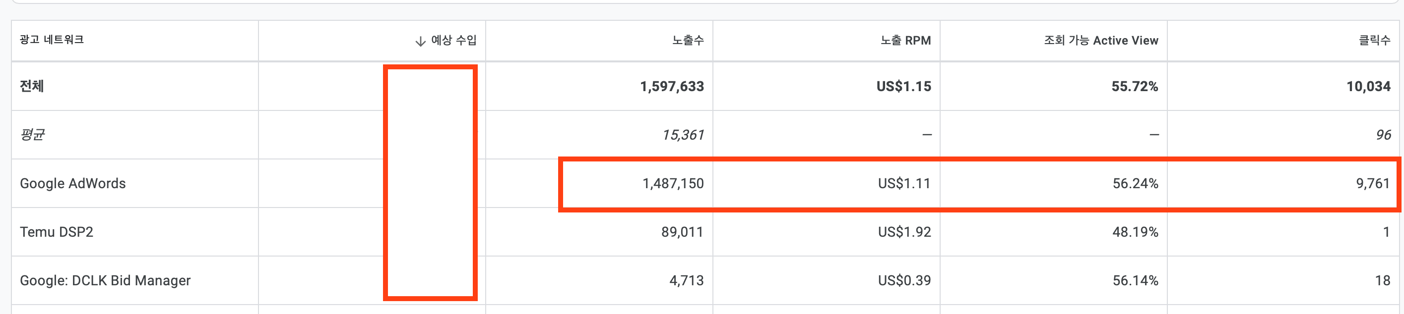 기존 광고네트워크 구글 몰빵