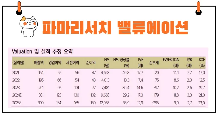 파마리서치 밸류에이션