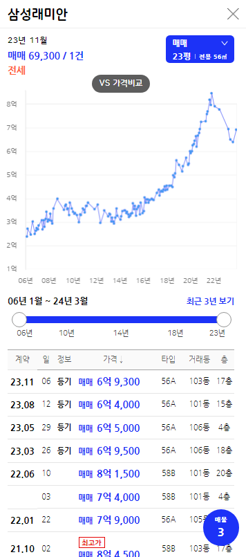 아실 실거래가2