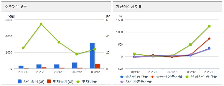 폴라리스오피스 재무분석지표