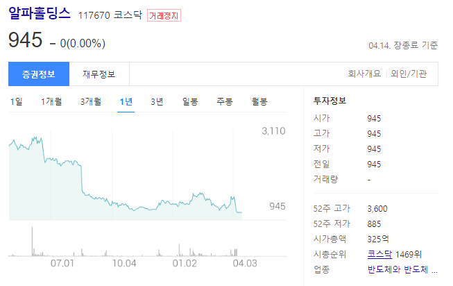 알파홀딩스 주가 거래정지와 시스템반도체