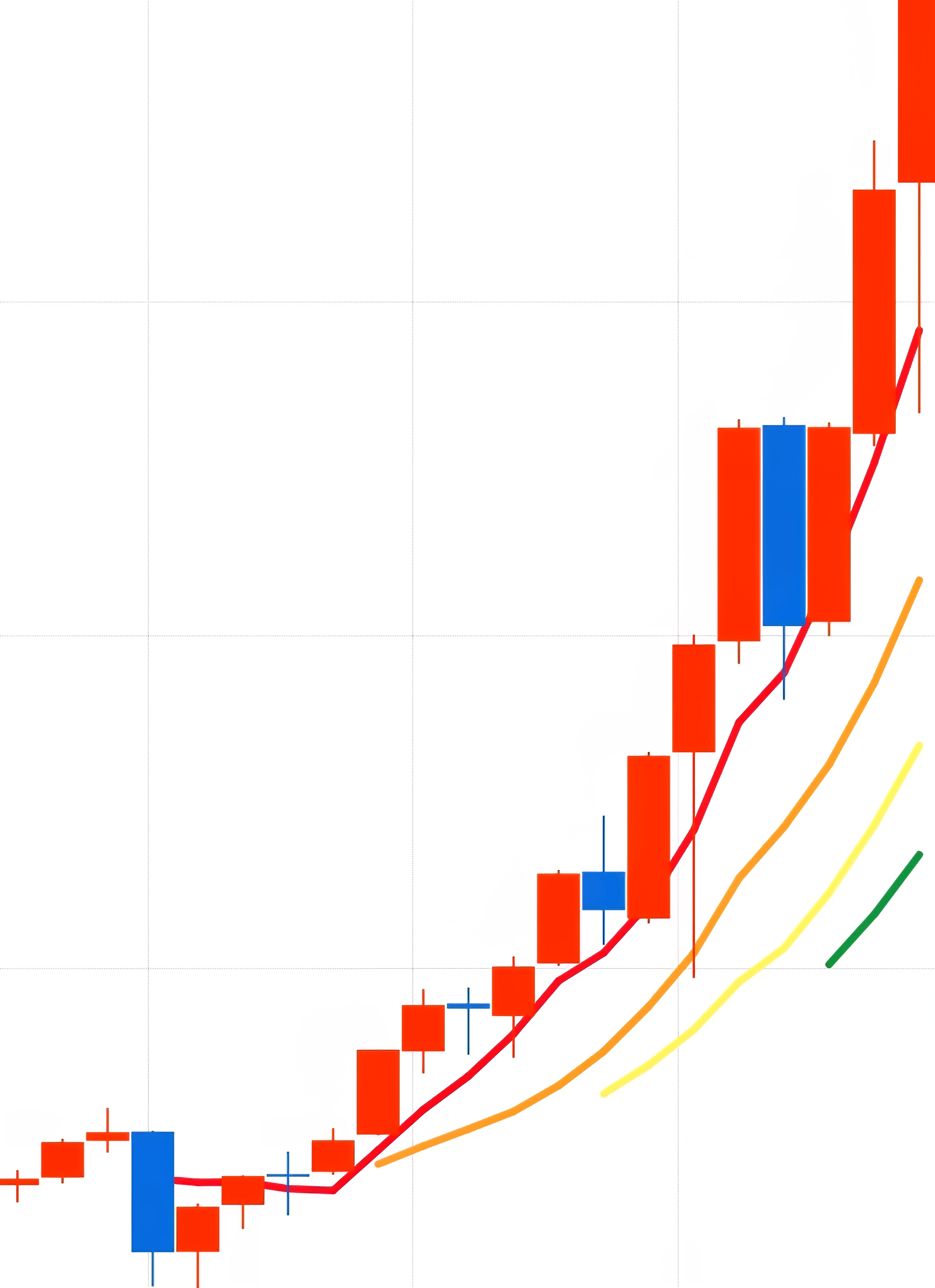 SPY 년봉 사진 출처 : 키움증권 Photo Credit : KIWOOM Securities