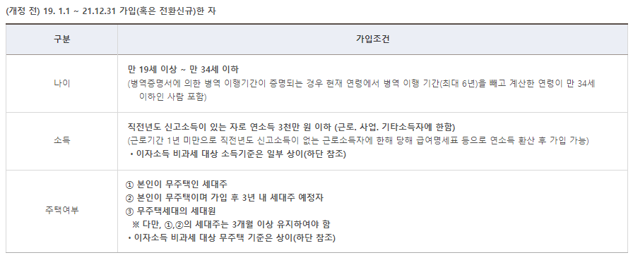 청년 우대형 주택 청약 종합 저축 통장 전환, 가입 조건 (2)