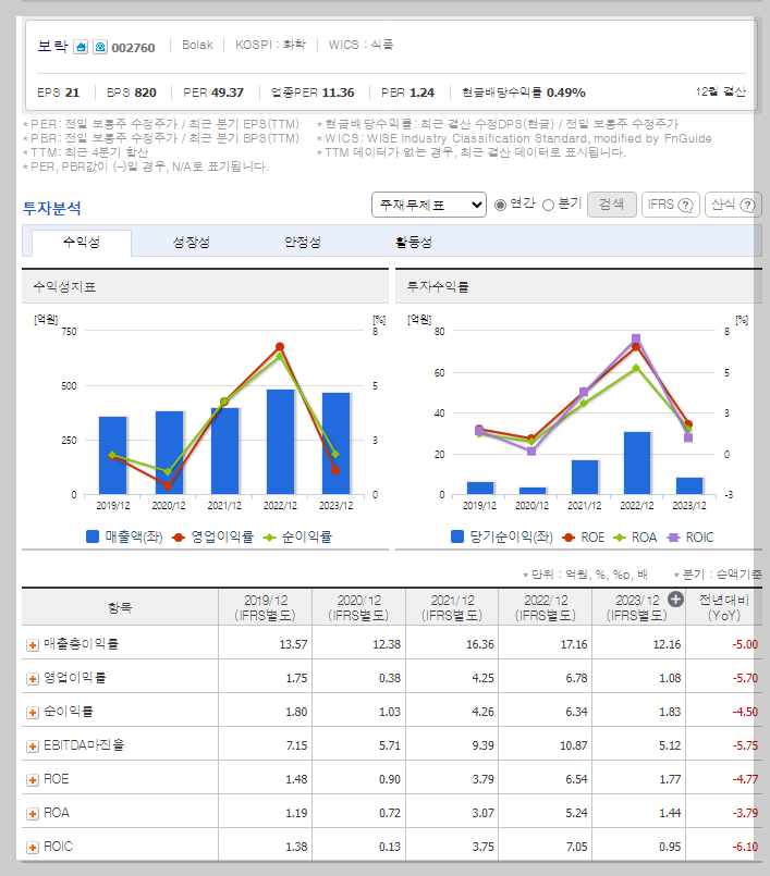 주요 재무 지표