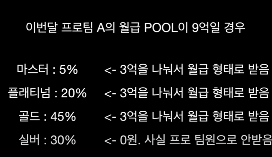실타래 프로게이머 상금 분배 방식
