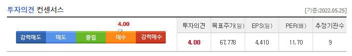 누리호 관련주
