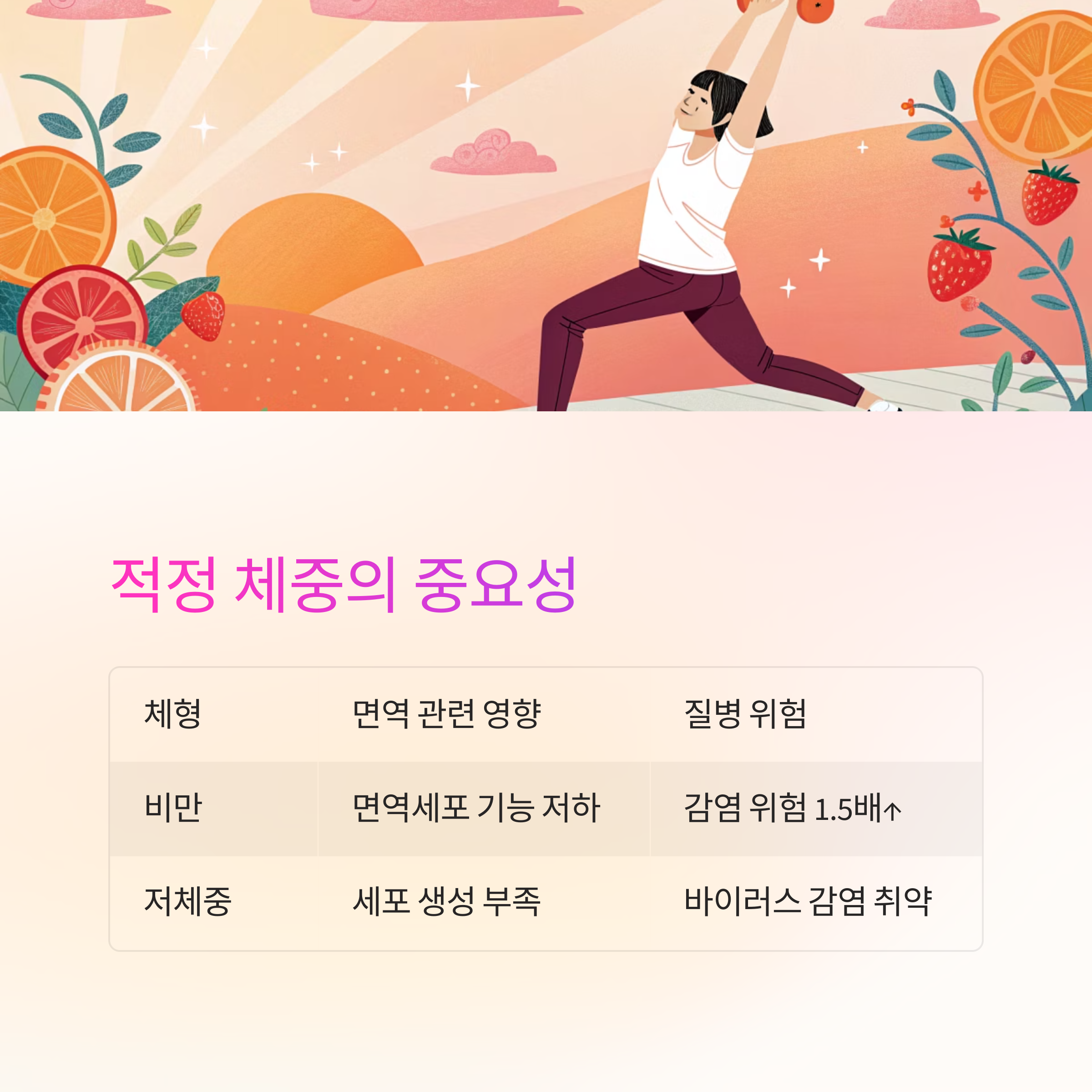 적정 체중의 중요성