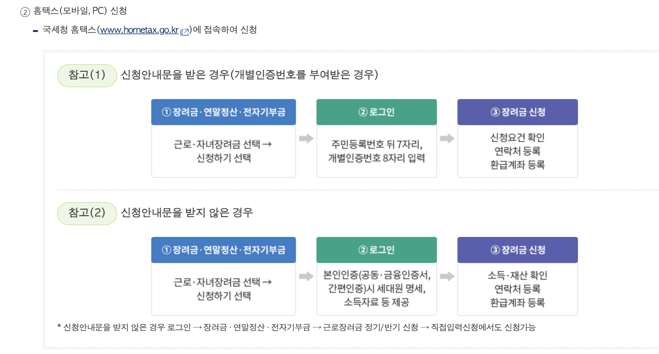 근로장려금 정기 신청 자격