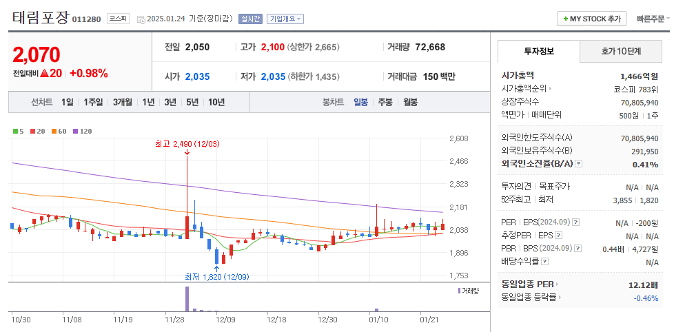 태림포장 일봉차트