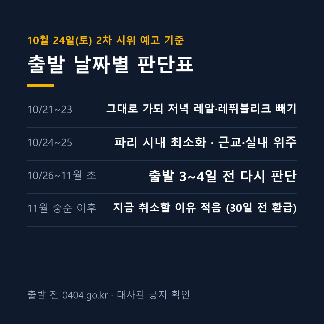 프랑스 시위 여행 출발 날짜별 판단표 카드