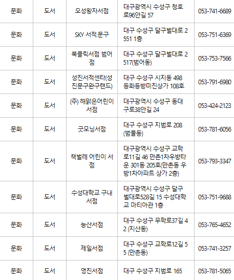 대구 수성구 문화누리카드 사용처